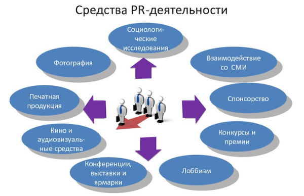 Как работает медицинский пиар: 7 проверенных инструментов
         
            Как работает медицинский пиар: 7 проверенных инструментов