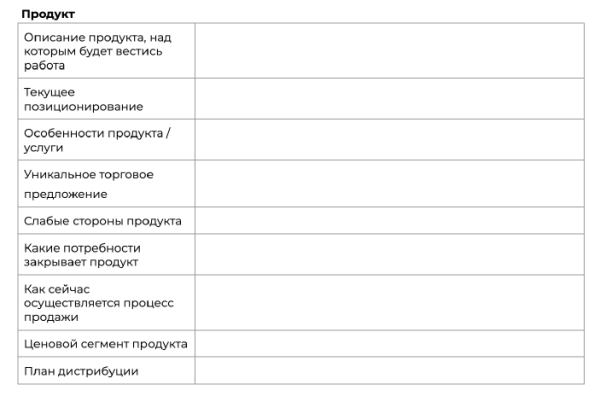Брифование клиента: зачем это нужно и кому Брифование клиента: зачем это нужно и кому