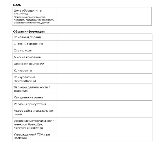 Брифование клиента: зачем это нужно и кому Брифование клиента: зачем это нужно и кому
