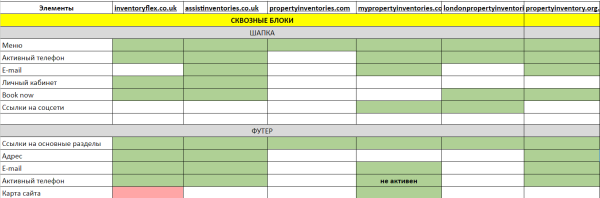 Продвинули компанию из Лондона в ТОП-10 англоязычного Google в нише недвижимость. Кейс Продвинули компанию из Лондона в ТОП-10 англоязычного Google в нише недвижимость. Кейс