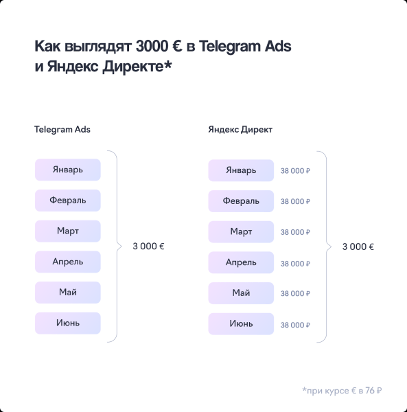 В поисках истины: разбираем 7 мифов о Telegram Ads В поисках истины: разбираем 7 мифов о Telegram Ads