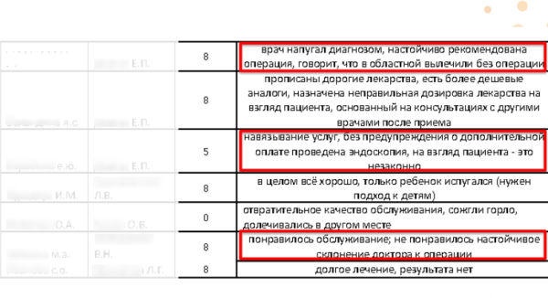 NPS для клиники — как измерить и увеличить индекс лояльности пациентов
         
            NPS для клиники — как измерить и увеличить индекс лояльности пациентов