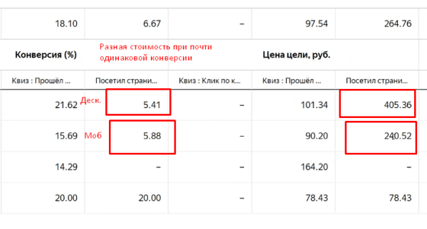 Как оценить эффективность рекламной кампании: четыре шага и пример расчета от показа рекламы до денег в кассе Как оценить эффективность рекламной кампании: четыре шага и пример расчета от показа рекламы до денег в кассе