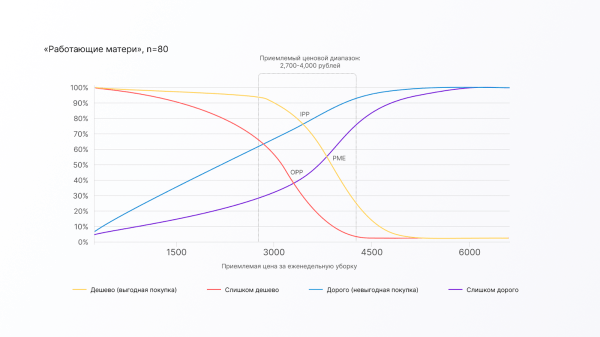 Как повысить цены и не проиграть в 2023 Как повысить цены и не проиграть в 2023
