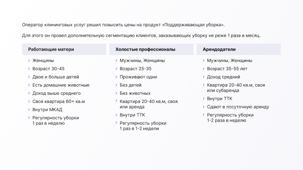 Как повысить цены и не проиграть в 2023 Как повысить цены и не проиграть в 2023