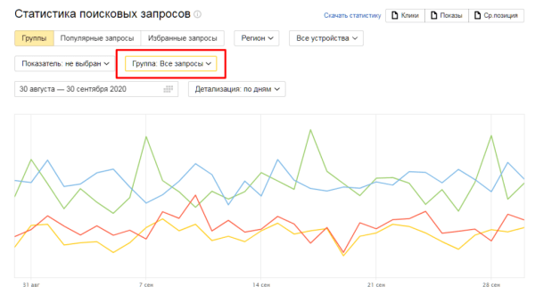Полное руководство по Яндекс Вебмастеру. Часть 1 Полное руководство по Яндекс Вебмастеру. Часть 1