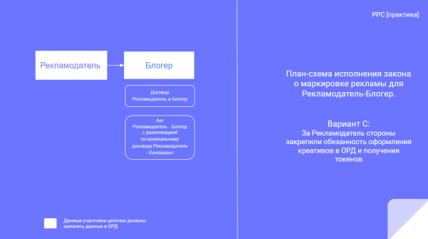 
            Разаллокация в ОРД для владельцев интернет-площадок и блогеров
        