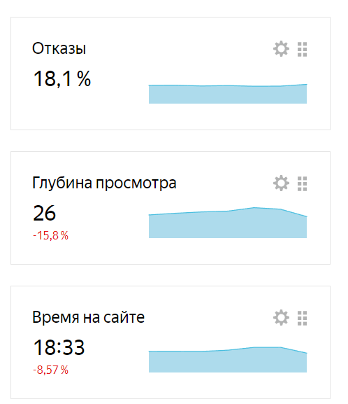 
            Выявляем проблемы в монетизации сайта с помощью аналитики
        