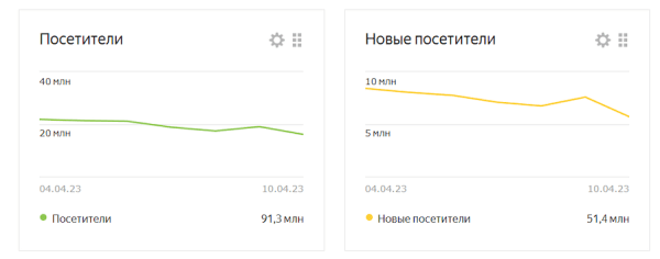 
            Выявляем проблемы в монетизации сайта с помощью аналитики
        