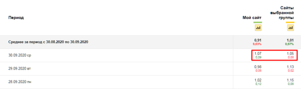 Полное руководство по Яндекс Вебмастеру. Часть 1 Полное руководство по Яндекс Вебмастеру. Часть 1