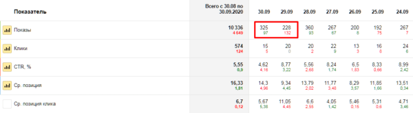 Полное руководство по Яндекс Вебмастеру. Часть 1 Полное руководство по Яндекс Вебмастеру. Часть 1