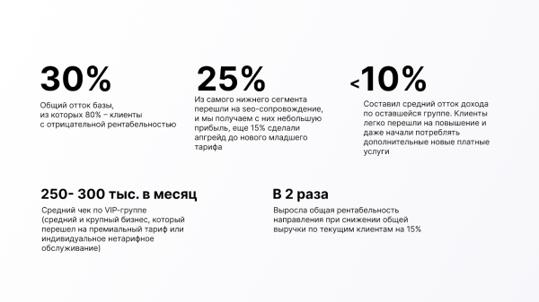 Как повысить цены и не проиграть в 2023 Как повысить цены и не проиграть в 2023