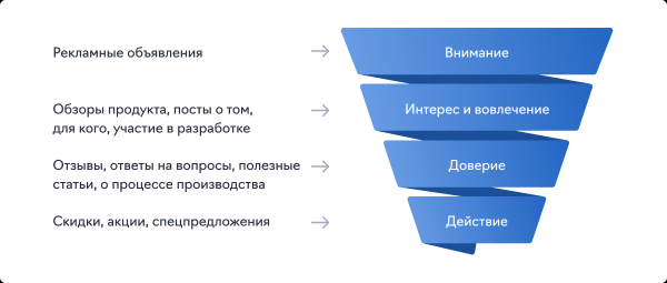 1000+ подписчиков в канале по 1,2 € для магазина мебели и декора Bogacho. Кейс продвижения в Telegram Ads 1000+ подписчиков в канале по 1,2 € для магазина мебели и декора Bogacho. Кейс продвижения в Telegram Ads