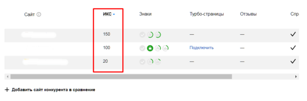 Полное руководство по Яндекс Вебмастеру. Часть 1 Полное руководство по Яндекс Вебмастеру. Часть 1