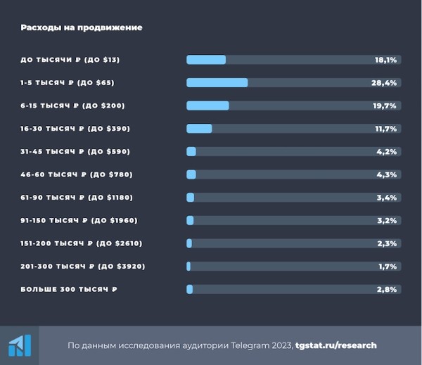 
            Что из себя представляет типичный администратор Telegram-канала
        