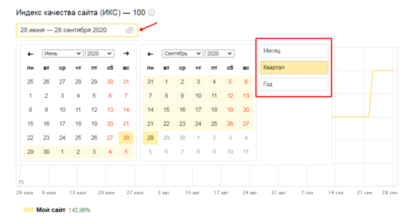 Полное руководство по Яндекс Вебмастеру. Часть 1 Полное руководство по Яндекс Вебмастеру. Часть 1