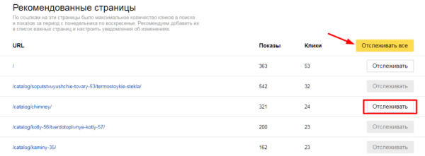 Полное руководство по Яндекс Вебмастеру. Часть 2 Полное руководство по Яндекс Вебмастеру. Часть 2