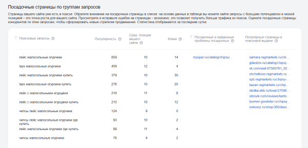 Полное руководство по Яндекс Вебмастеру. Часть 1 Полное руководство по Яндекс Вебмастеру. Часть 1