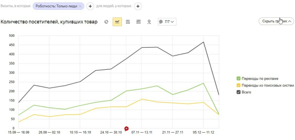 Что такое Яндекс Советник, и кому от него жить хорошо