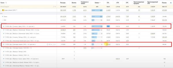 Как оценить эффективность рекламной кампании: четыре шага и пример расчета от показа рекламы до денег в кассе Как оценить эффективность рекламной кампании: четыре шага и пример расчета от показа рекламы до денег в кассе