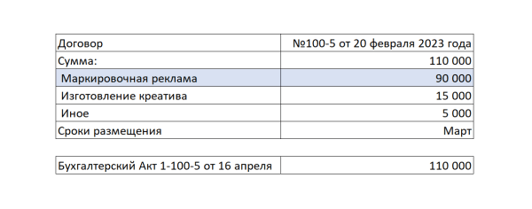 
            Разаллокация в ОРД для владельцев интернет-площадок и блогеров
        
