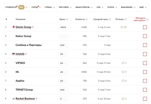 
            Опубликован Рейтинг SEO-компаний  2023 года
        