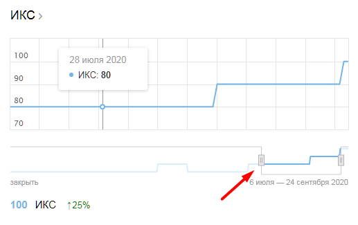 Полное руководство по Яндекс Вебмастеру. Часть 1 Полное руководство по Яндекс Вебмастеру. Часть 1