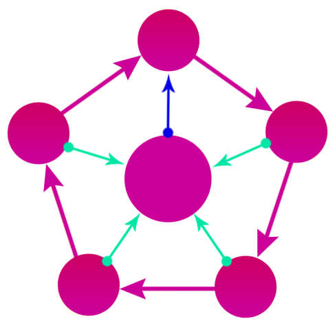 Особенности внутренней перелинковки для крупных сайтов Особенности внутренней перелинковки для крупных сайтов