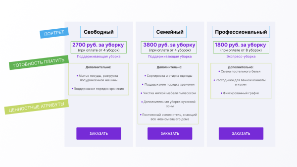 Как повысить цены и не проиграть в 2023 Как повысить цены и не проиграть в 2023