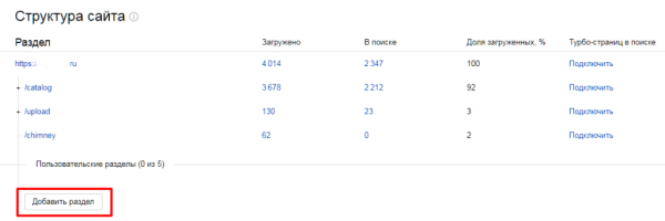 Полное руководство по Яндекс Вебмастеру. Часть 2 Полное руководство по Яндекс Вебмастеру. Часть 2