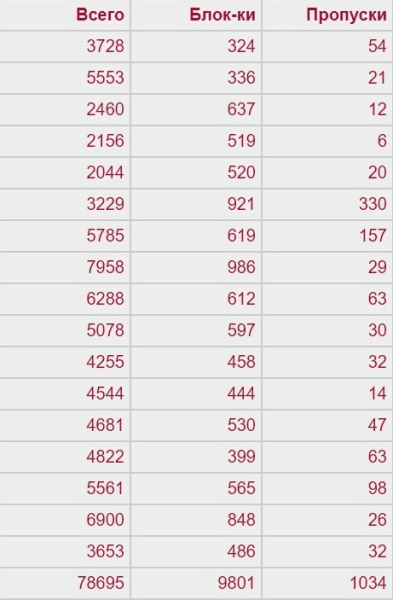 Что такое Яндекс Советник, и кому от него жить хорошо