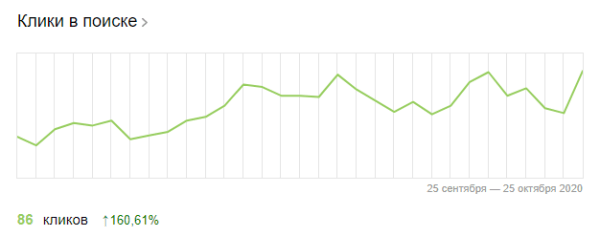 Полное руководство по Яндекс Вебмастеру. Часть 1 Полное руководство по Яндекс Вебмастеру. Часть 1
