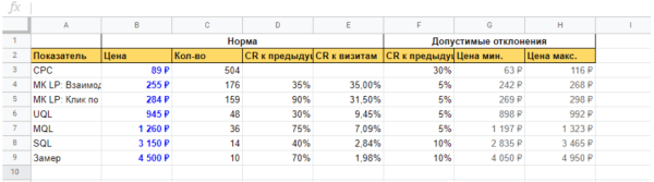 Как оценить эффективность рекламной кампании: четыре шага и пример расчета от показа рекламы до денег в кассе Как оценить эффективность рекламной кампании: четыре шага и пример расчета от показа рекламы до денег в кассе