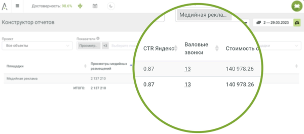 Как post-view аналитика изменила подход застройщиков к оценке медийной рекламы Как post-view аналитика изменила подход застройщиков к оценке медийной рекламы