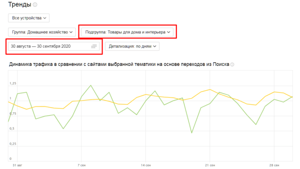 Полное руководство по Яндекс Вебмастеру. Часть 1 Полное руководство по Яндекс Вебмастеру. Часть 1