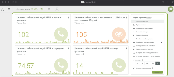 Как post-view аналитика изменила подход застройщиков к оценке медийной рекламы Как post-view аналитика изменила подход застройщиков к оценке медийной рекламы