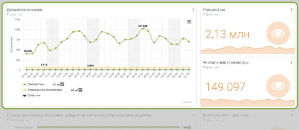 Как post-view аналитика изменила подход застройщиков к оценке медийной рекламы Как post-view аналитика изменила подход застройщиков к оценке медийной рекламы