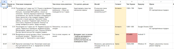 Как оценить эффективность рекламной кампании: четыре шага и пример расчета от показа рекламы до денег в кассе Как оценить эффективность рекламной кампании: четыре шага и пример расчета от показа рекламы до денег в кассе