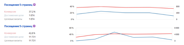 Как продвигать интернет-магазин в России, если физически компания находится в Беларуси. Кейс