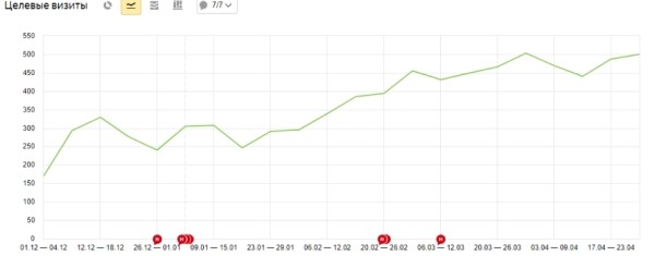 Рушим скрепы: почему E-E-A-T плохо работают при продвижении медицинского сайта