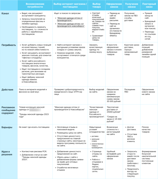 ORM-кейс: как мы управляем мнением о бренде так, чтобы ему доверяли и покупали чаще