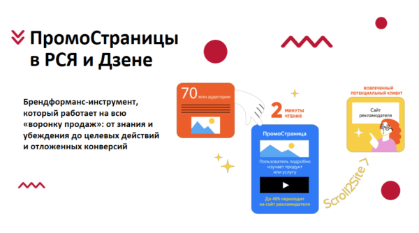 Как сделать ПромоСтраницы источником трафика: инструкция от А до Я