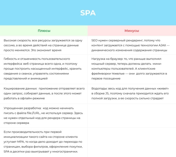 SEO для реактивных движков (Node js, V, angular). Разбираемся как правильно настраивать рендер и индексацию
