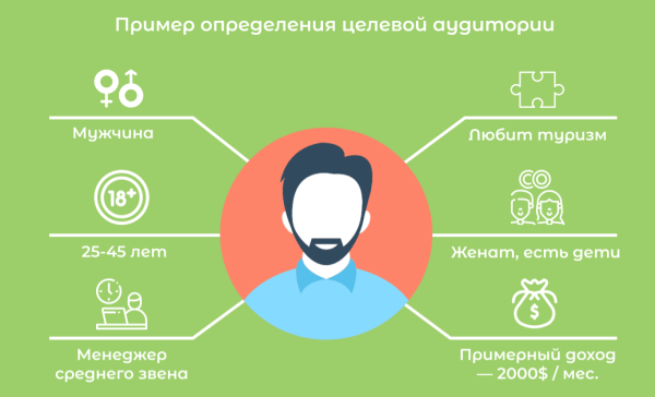 Как придумать название бренда: 8 приемов и 5 сервисов