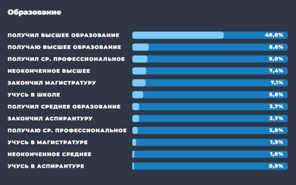 Образ пользователя Telegram: результаты масштабного исследования TGStat
