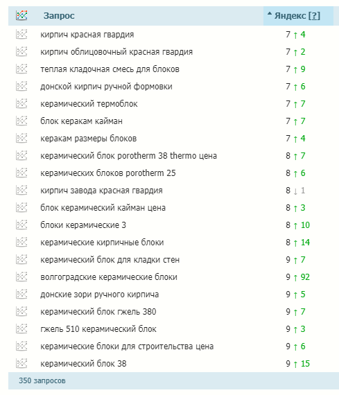 PBN-сеть от сервиса Rookee – новый эффективный инструмент для ссылочного продвижения