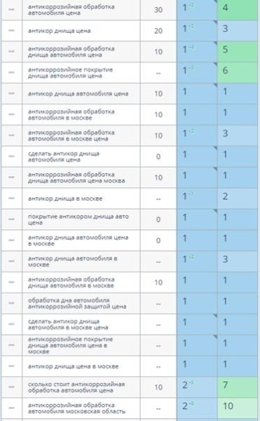 Продвижение сайтов услуг в 2023 году: особенности и нюансы
         
            Продвижение сайтов услуг в 2023 году: особенности и нюансы