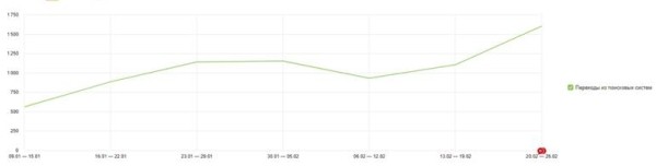 Продвижение сайтов услуг в 2023 году: особенности и нюансы
         
            Продвижение сайтов услуг в 2023 году: особенности и нюансы