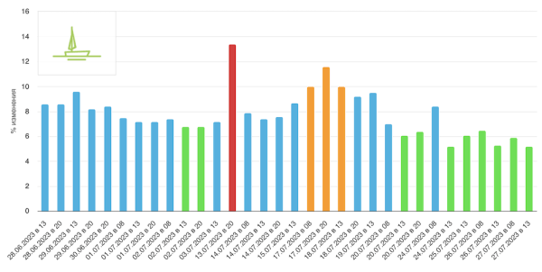 Штиль в выдаче Google и волнения в SEO-сообществе
         
            Штиль в выдаче Google и волнения в SEO-сообществе