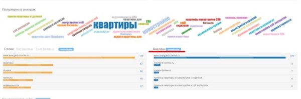 Продвижение сайтов услуг в 2023 году: особенности и нюансы
         
            Продвижение сайтов услуг в 2023 году: особенности и нюансы
